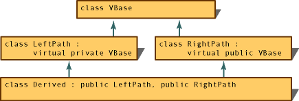 Diagramm zur Zugriffspfadvererbung