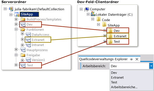 Zuordnungen von Serverordnern zu Clientordnern