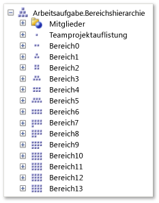 Bereichshierarchiemaß