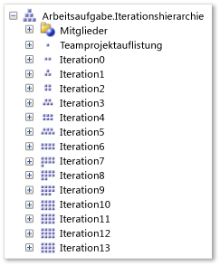 Iterationshierarchiemaß