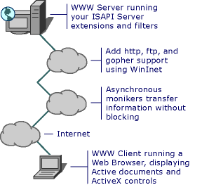 Client-Server-Anwendung