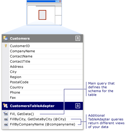 TableAdapter with multiple queries