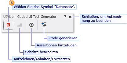 Test-Generator für codierte UI