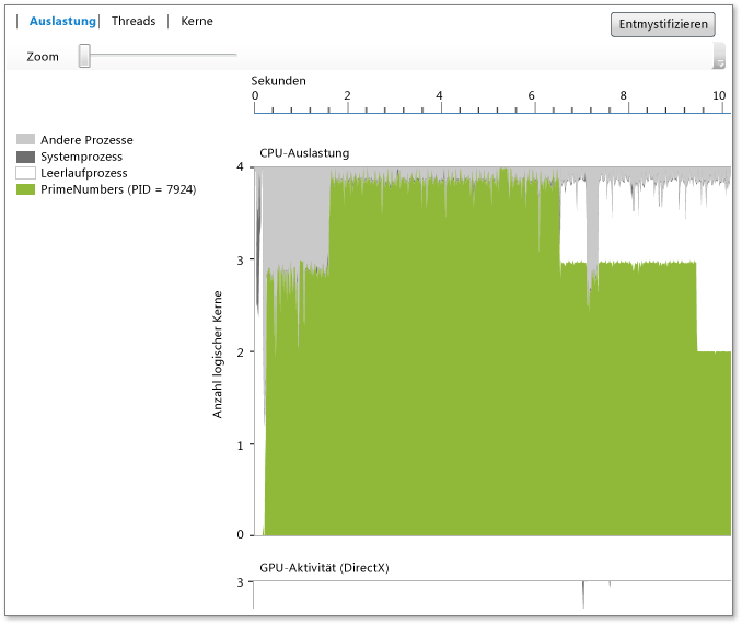 CPU-Auslastungsansicht