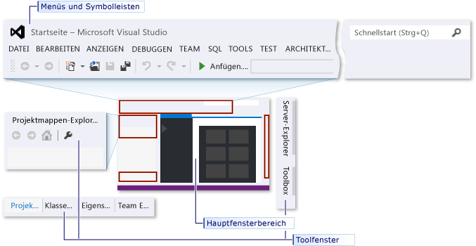 IDE mit angewendeten Visual C++-Einstellungen