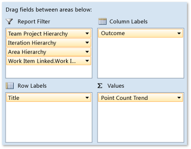 Pivot Fields for User Stories Test Progress