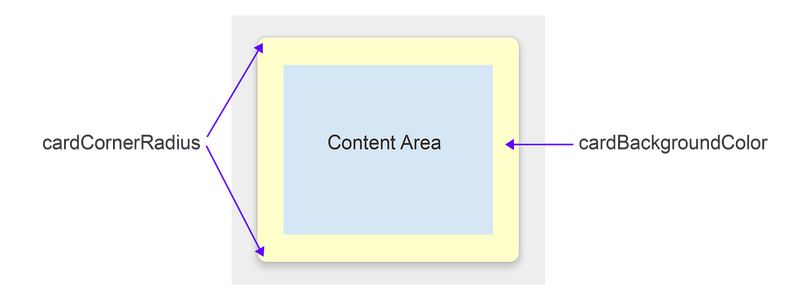 Diagramm von CardView-Ecken-Radious und Hintergrundfarbattributen