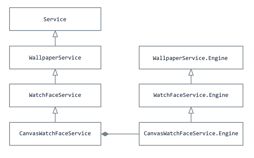 Vererbungsdiagramm