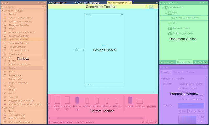 Abschnitte der iOS-Designer