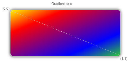 Frame mit diagonaler Farbverlaufsachse