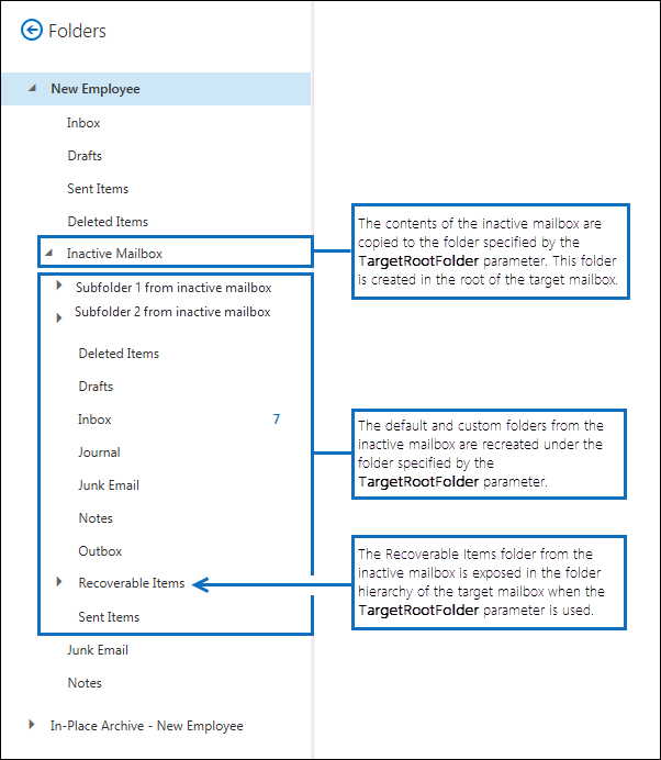 Screenshot, wenn der TargetRootFolder-Parameter verwendet wird.