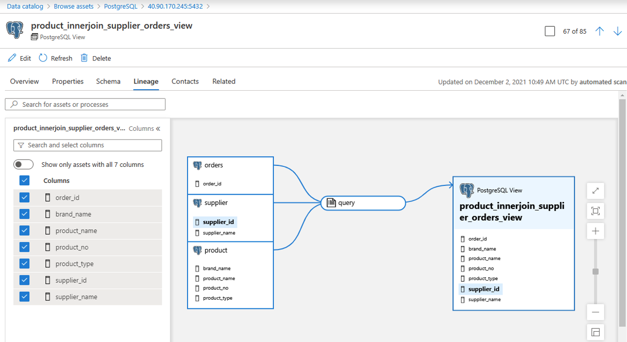 PostgreSQL-Herkunftsansicht