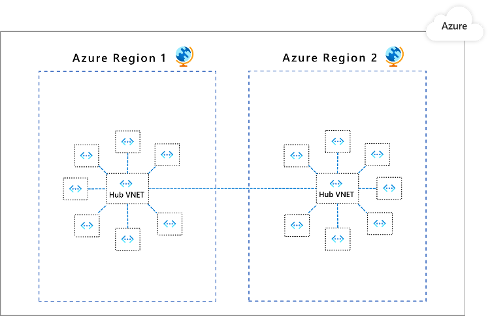 Diagramm von zwei virtuellen Netzwerken, die in einem Hub-and-Spoke-Modell verbunden sind.