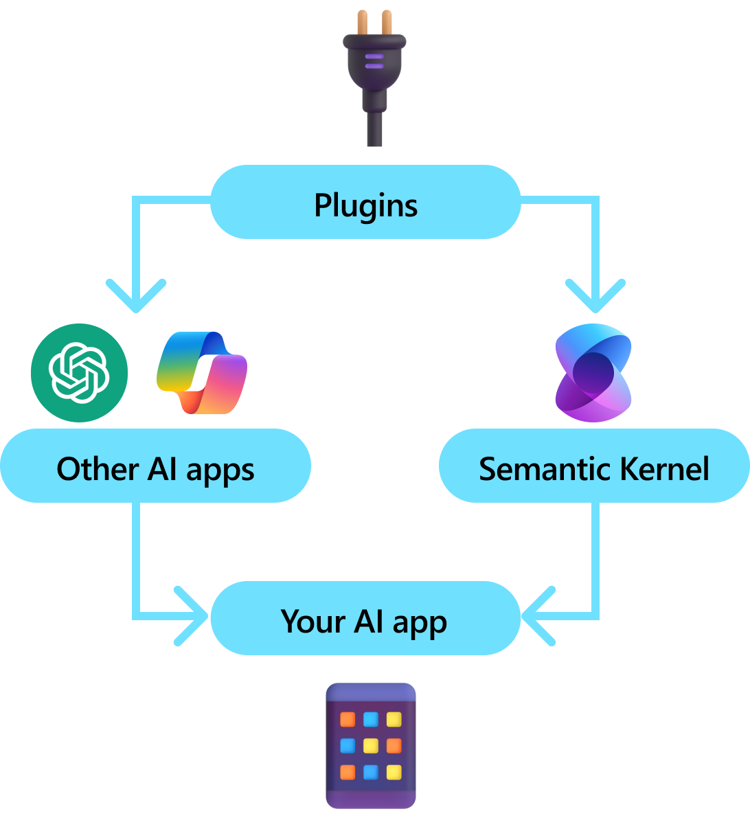 Semantisches Kernel-Plug-In