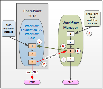 Workflow-Interopbrücke