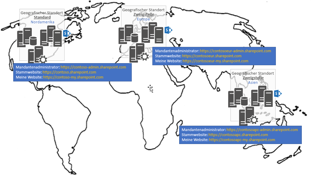 Einer Weltkarte, auf der ein standardmäßiger geografischer Speicherort in Nordamerika sowie Satellitenstandorte in Europa und Asien mit sprachspezifischem Mandantenadministrator, Stamm und Meine Website-URLs angezeigt werden