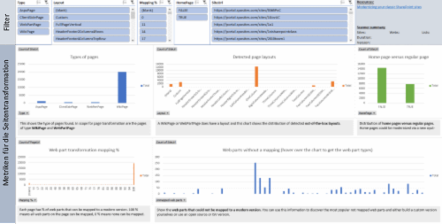 Bereitschaftsbericht für die SharePoint-Seitentransformation