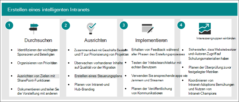 Einrichten eines Intranets – Übersicht