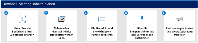 Infografik über die Planung des Inhalts von Versammlungen.