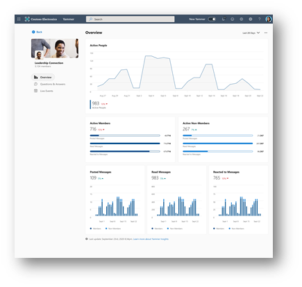 Screenshot des Viva Engage-Dashboards für Community-Engagement.