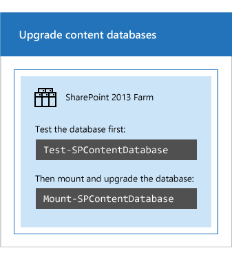 Aktualisiert die Inhaltsdatenbank mithilfe von Microsoft PowerShell