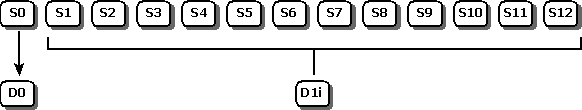 Anweisungs- und Deskriptorzustände überlappen