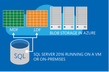 Ein dekoratives Bild von Datendateien in Azure.