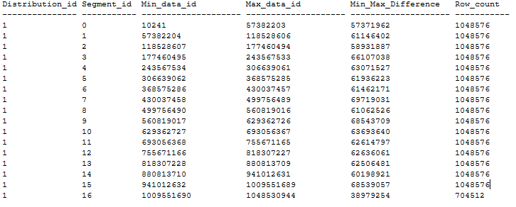 Screenshot von Textdaten ohne Segmentüberlappung.