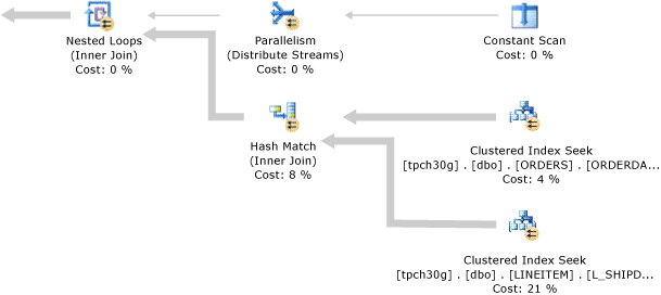 Diagramm einer verteilten Verknüpfung.