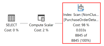 Diagramm für einen Ausführungsplan, das zeigt, dass der SORT-Operator entfernt wurde und der neu erstellte nicht gruppierte Index verwendet wird