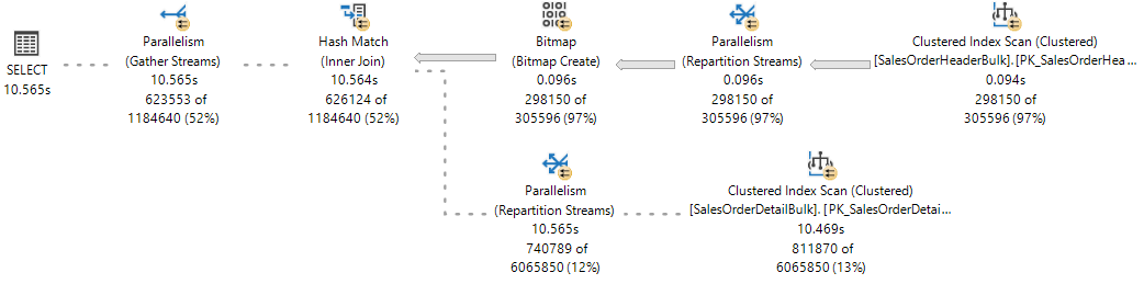 Diagramm, das einen parallelen Live-Abfrageplan zeigt.