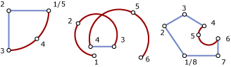 Diagramm von CompoundCurve-Beispielen.