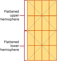 Geografieraster der Ebene 1