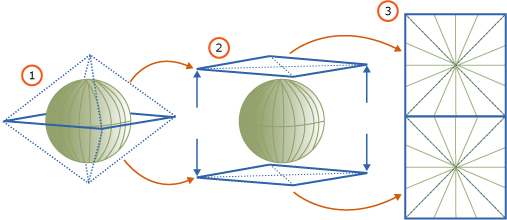 Projektion des Ellipsoids auf eine Ebene