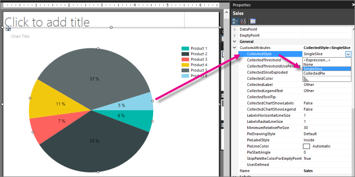 Screenshot, der die Vorgehensweise zum Festlegen einer Eigenschaft für einen einzelnen Slice des Kreisdiagramms in Report Builder zeigt.