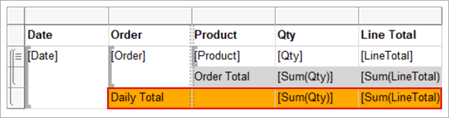 Screenshot der formatierten Tabelle mit der täglichen Summe.