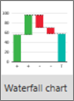 Screenshot eines Wasserfalldiagrammsymbols in einem mobilen Bericht