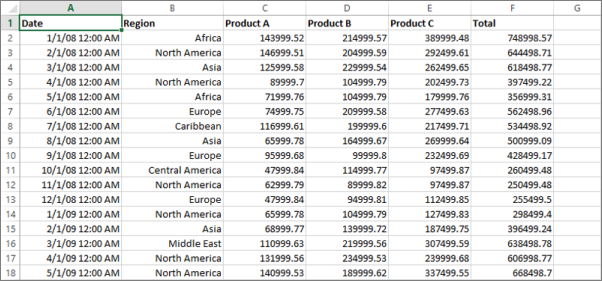 Screenshot der ersten Zeilen eines idealen Excel-Arbeitsblatts, das zum Import bereit ist.