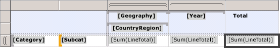 Angrenzende Spaltengruppen für Geografie und Jahr