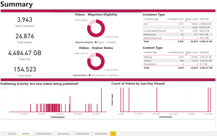 Einstellung mit zwei Optionsfeldern, eines zum Speichern von Videos in Stream (auf Basis von SharePoint) jetzt, das andere zum Planen eines Datums, an dem dies geschieht