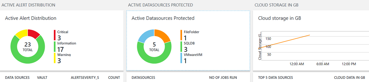 Screenshot eines Azure Backup-Berichts