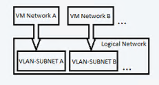 Diagramm eines unabhängigen Netzwerks.