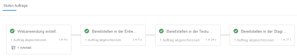 Screenshot of Azure Pipelines that shows the completed stages.