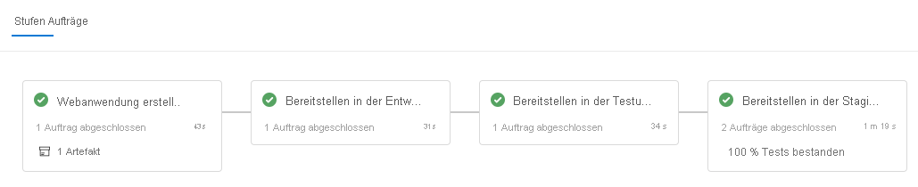 Screenshot of Azure Pipelines, showing the completed stages.