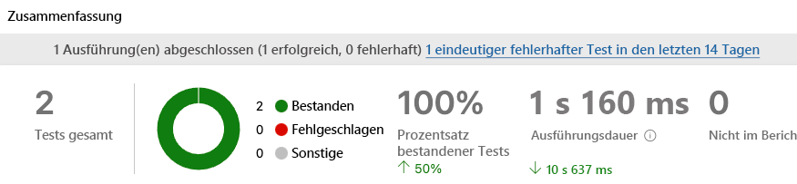 Screenshot of Azure Pipelines, showing the full test report.