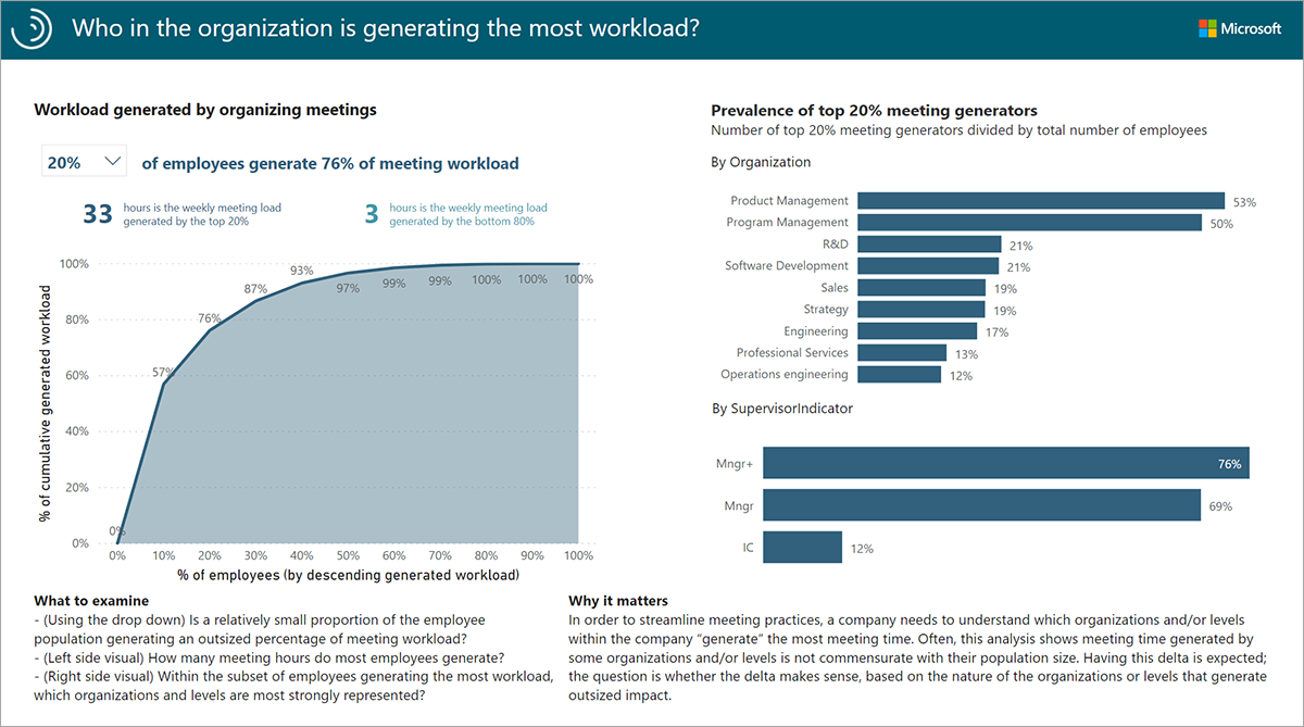  Wer in der Organisation den bericht mit den meisten Workloads generiert.