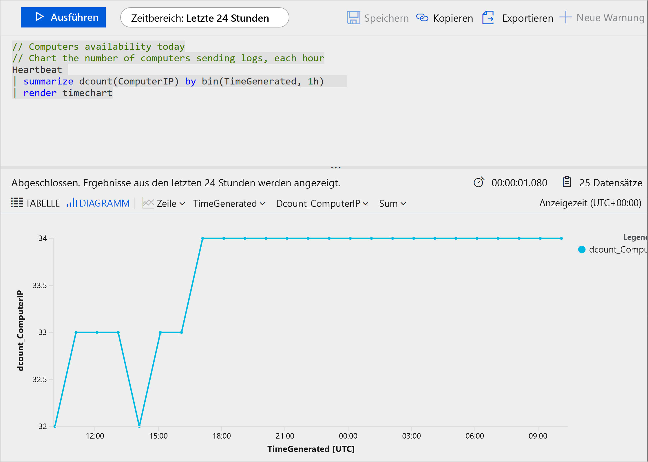 Screenshot of an example query against Azure logs with the query text on top and a graph displaying the results below.