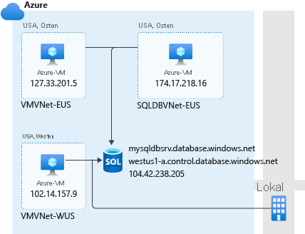 Diagram of firewall rules.