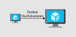 An illustration that shows scaling up by adding resources to a virtual machine.