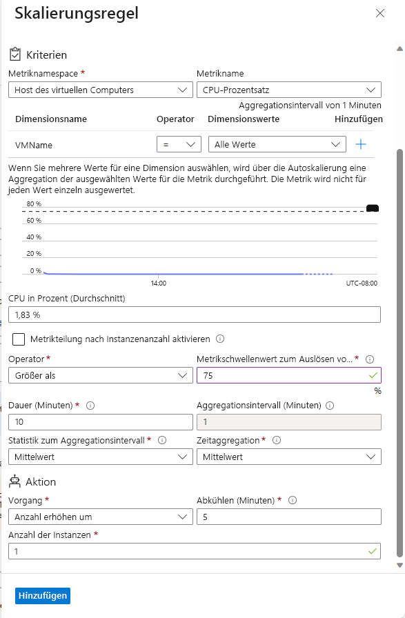 Screenshot: Metrikbasierte Skalierungsregel im Azure-Portal